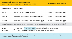 Как правильно заплатить налог с полученных денег?