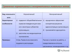 Чем отличаются нормативные акты от ненормативных?