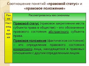 Чем правовой статус отличается от правового положения?