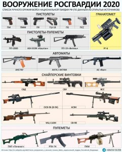 Имеет ли право сотрудник росгвардии носить оружие?
