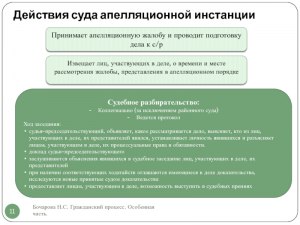 Каким процессуальным документом апелляционный суд извещает?