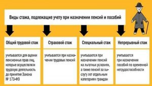 Входит ли сейчас в трудовой стаж декретный отпуск?