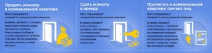 Как правильно продать комнату в коммуналке в рассрочку?