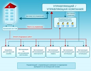 Кто прав в бытовом споре: клиент или управляющая компания?