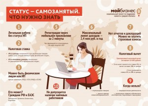 Зарабатывая на этом сайте, надо ли регистрироваться как самозанятый?