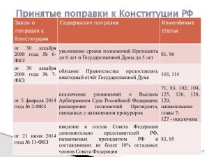 На основании чего, регион может вносить изменение в Админ. Кодекс?