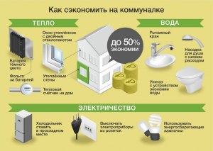 Есть ли законные способы реально сэкономить на квартплате?