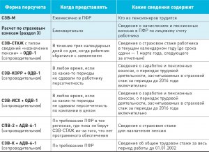 Можно ли купить трудовой стаж? Как?