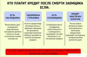 Кто обязан выплатить кредит в данном случае?