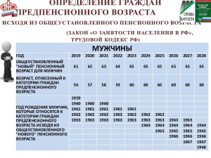 С какого момента пенсионер считается работающим?