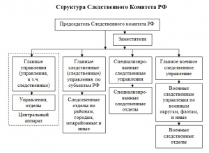 Прокуратура и следственный комитет - это силовые структуры? Почему?