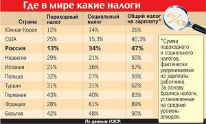 Кто-то уже платил Украине налог из доходов за рубежом?