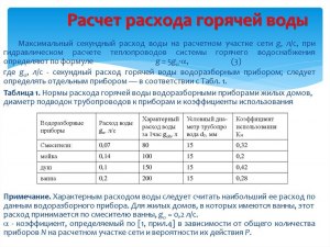 Как будут считать количество потреблённой воды для налога на воду?