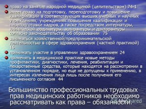 Есть ли право у гражданина заниматься народной медициной?