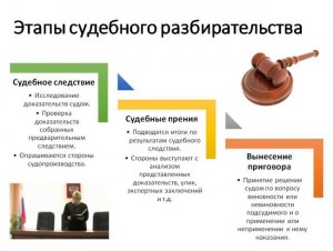 Задача по уголовному праву. Как определить форму соучастия преступления?