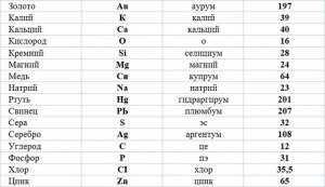 Что такое «элемент кары»,который содержится в видах наказания?