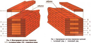 Как при сверлении стены попасть в кирпич, а не между кирпичами?