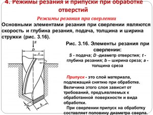 Какова последовательность действий при сверлении сквозных отверстий?