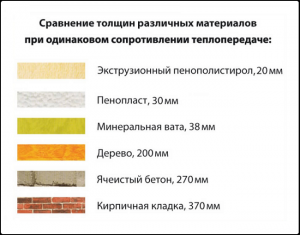 Сколько минеральной ваты надо для 1 комнатной квартиры?