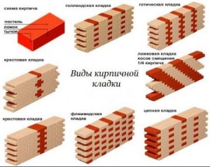 Какие виды кладок из кирпича вы знаете?