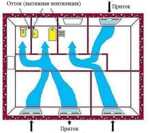 Зачем нужны вентиляционные отдушины на кухне, в ванной, в туалете?