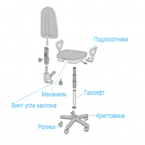 Чем прикрепить ручку стула если она отломалась?