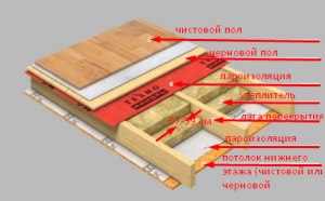 Есть ли смысл утеплять балкон с холодным остеклением?