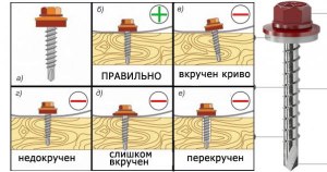 Почему у саморезов отламывается шляпка при их закручивании?Это брак?