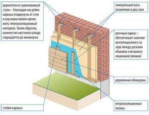 Чем лучше утеплить шлакозаливной дом, снаружи и изнутри?