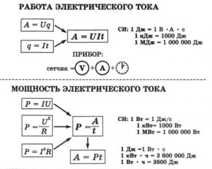 Как рассчитать какой мощности устанавливать приточный вентилятор на кухню?