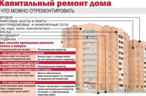 Кто должен платить за ремонт крыши в многоквартирном доме?