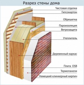 Каким фасадным материалом лучше всего обшить каркасный дом?