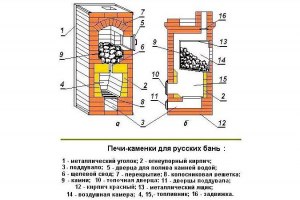 От чего задыхается печь?