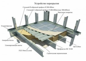 Как заменить потолочное перекрытие в саманном доме?