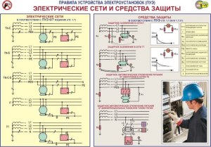 Какие виды электроустановок существуют?