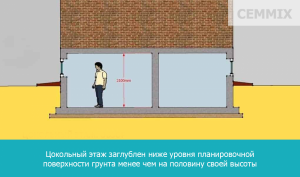 Цокольный этаж - это подвал, или нечто другое?