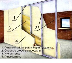 Как собрать стену из гипсокартона самостоятельно?