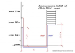 На какой высоте вешать полотенцесушитель?