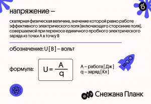 Как найти уравнения выражающие остаточные напряжения из углеволокна?