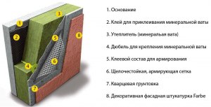 Как определить что минвате кердык не вскрывая при этом стены у дома?