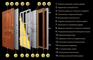 Зачем люди устанавливают металлические двери?