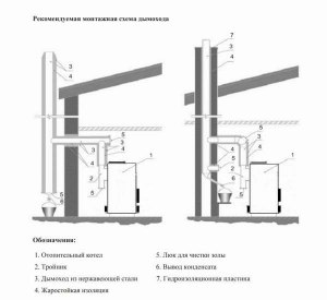 Какие разрешения нужны при установке котла на пеллетах?