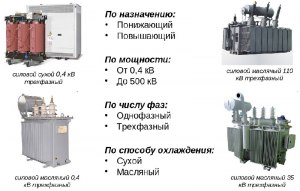 Какие виды, трансформаторов бывают?