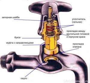 Какую литературу по изучению домашнего крана посоветуете?