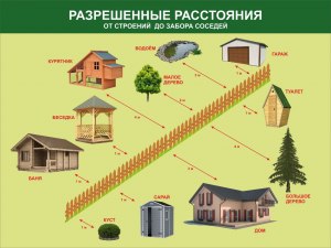 Почему законом запрещено строить дом на месте захоронений?