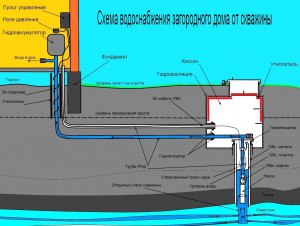 Чем отличается котлован от скважины, разработанной под опоры ЛЭП?