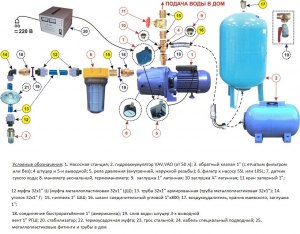 Почему нельзя ставить фильтр перед насосной станцией?