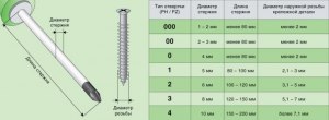 Чем и как наточить крестовую отвертку с немного стертыми гранями?