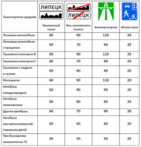 С какой скоростью нужно двигаться через стекло, чтобы не пораниться?