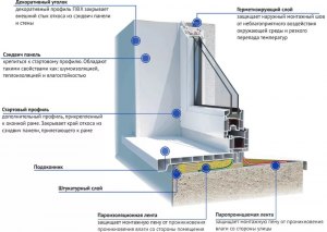 Каково применение нанопокрытия для пластиковых окон?